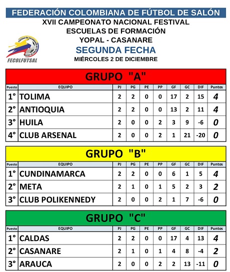 TABLA 4 DIC