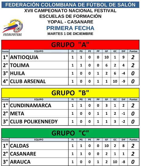 tabla
