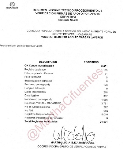 http://casanarenoticias.com/images/2018%20folder/FEBRERO/REGISTRADURIA%201.jpg