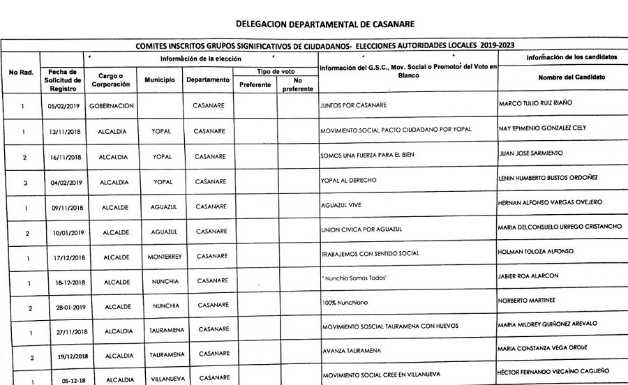 http://casanarenoticias.com/images/2018%20folder/enero%202019/FEBRERO/MOV%20EN%20BUSCA%20DE%20AVAL.jpg