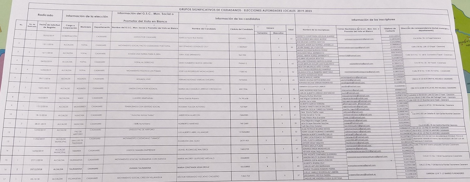 http://casanarenoticias.com/images/2018%20folder/enero%202019/MARZO/2%20consolidado.jpg
