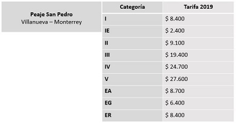 http://casanarenoticias.com/images/2018%20folder/enero%202019/PEAJE%203.jpg