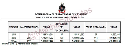 http://casanarenoticias.com/images/2018%20folder/marzo/COMPARENDOS%20CADUCADOS%20SIN%20RESOLUCI%C3%93N.jpg