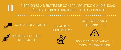 http://casanarenoticias.com/images/2018%20folder/marzo/Congresistas%20Casanare_3.jpg