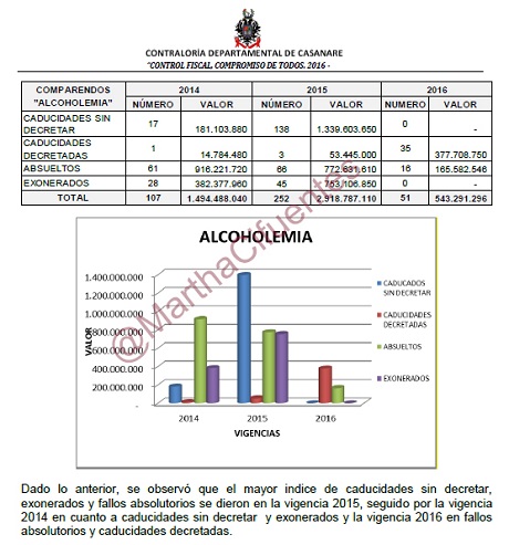 http://casanarenoticias.com/images/2018%20folder/marzo/comparendos%20absolutorios%20y%20favorecedores%20al%20infractor.jpg