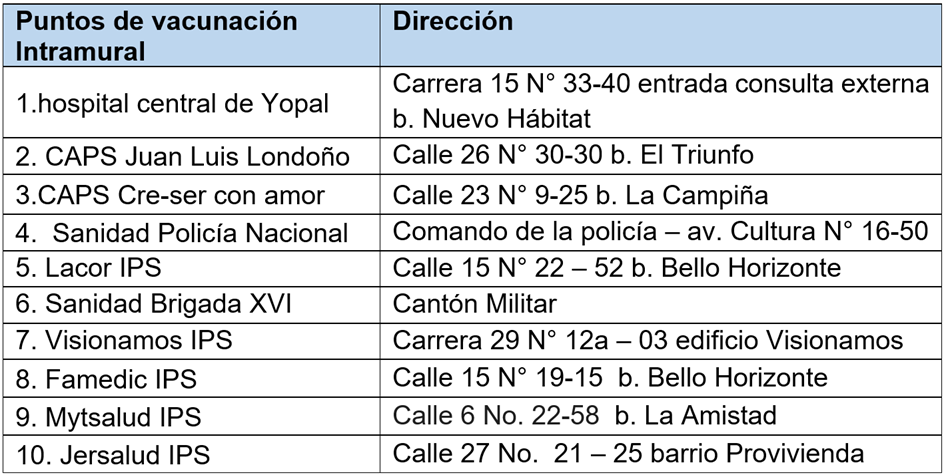 Puntos_de_vacunación.png