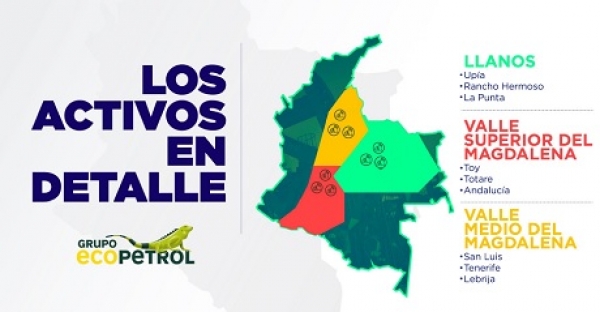 Ecopetrol lanza su Ronda Campos 2020