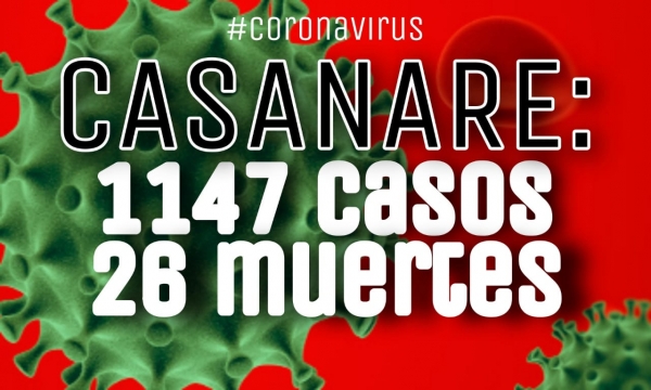 Casanare subió su cifra de contagios a 1147 y sus defunciones a 26 a causa del Coronavirus
