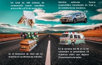 Las cifras ambivalentes de la siniestralidad vial en Yopal