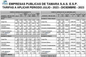 EPTÁMARA actualiza tarifas de servicios de acueducto, alcantarillado y aseo a aplicar desde julio en Támara