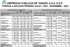 EPTÁMARA actualiza tarifas de servicios de acueducto, alcantarillado y aseo a aplicar desde julio en Támara