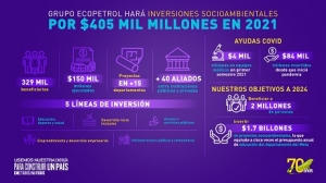 Grupo Ecopetrol hará inversiones socio-ambientales por 255 mil millones de pesos antes de finalizar el 2021