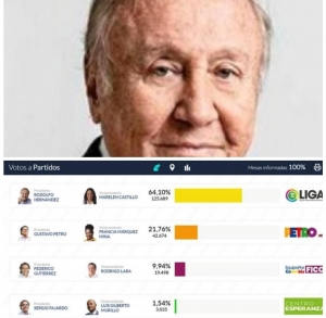 Rodolfo Hernández logró un contúndete triunfo en Casanare