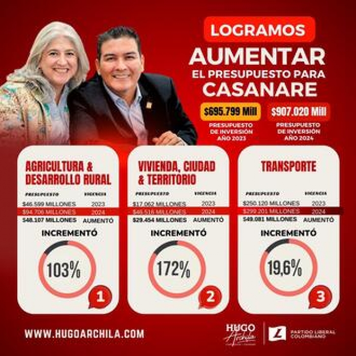 Más recursos para Casanare