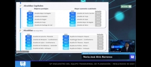 Alcaldía de Yopal se destaca por crecimiento en Índice de Desempeño