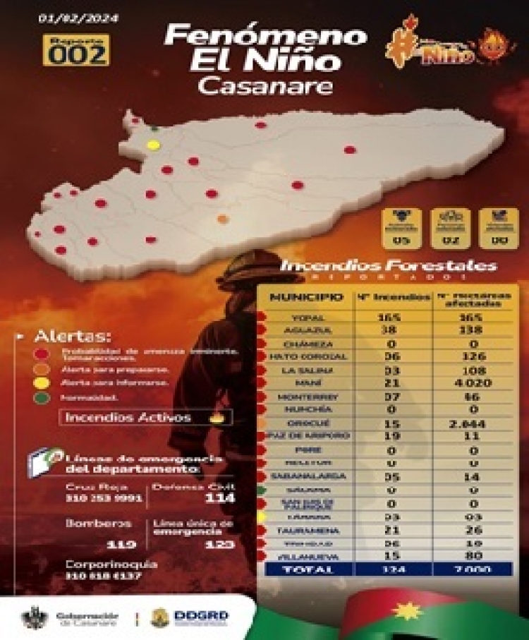 Radiografía de los incendios forestales en Casanare