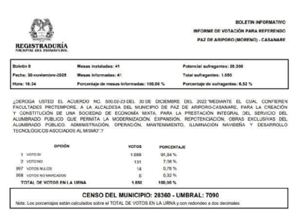 Referendo del alumbrado público en Paz de Ariporo fracasó por baja participación ciudadana