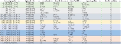 21 son los aspirantes inscritos a la Cámara de Representantes por Casanare