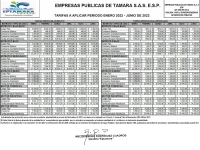 EPTÁMARA actualiza tarifas de servicios de acueducto y alcantarillado en Támara