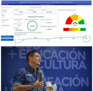 Gobernación de Casanare en el primer lugar por el mejor uso de las regalías en el país